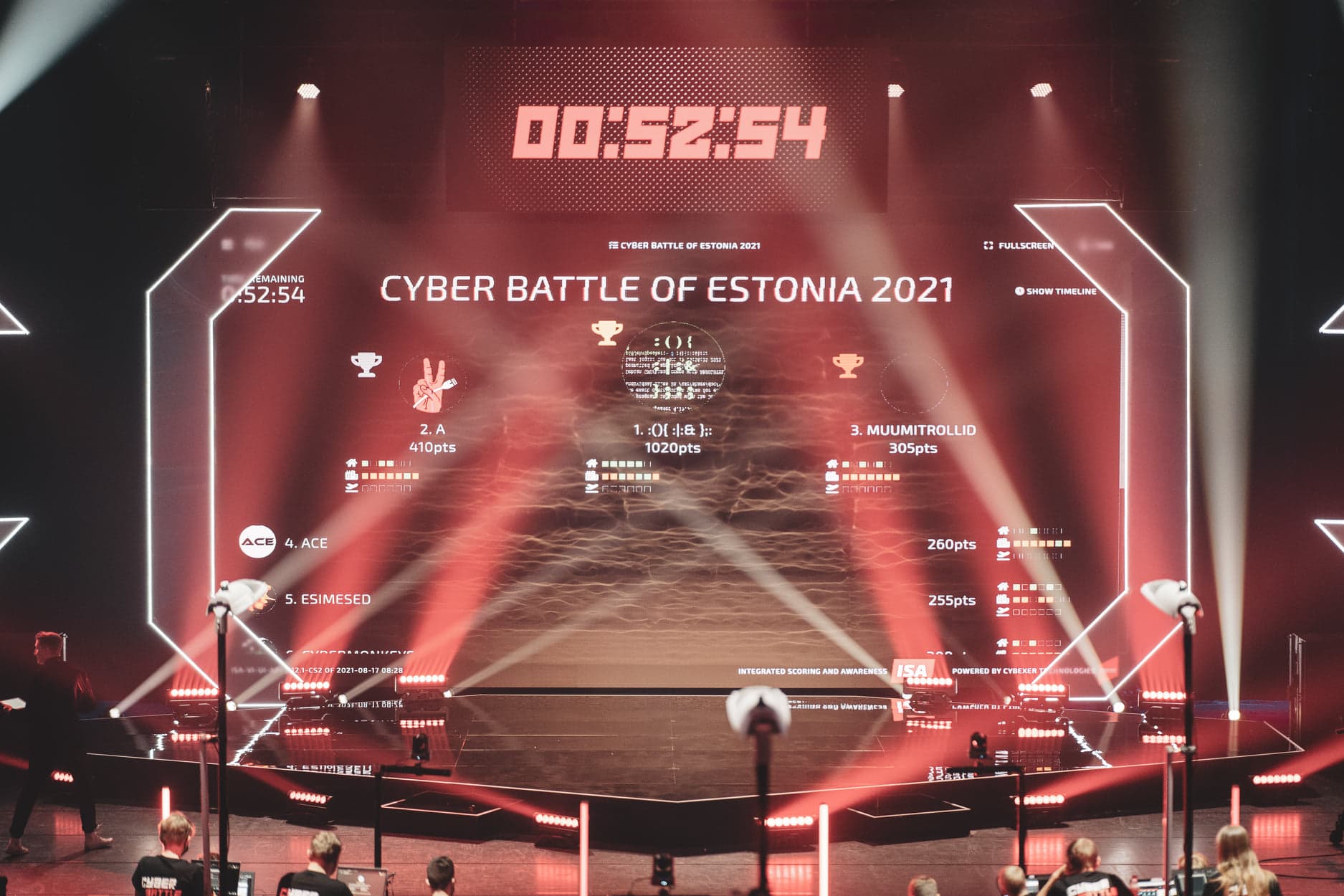 Photo of a cybersecurity competition displaying a leaderboard of participants
