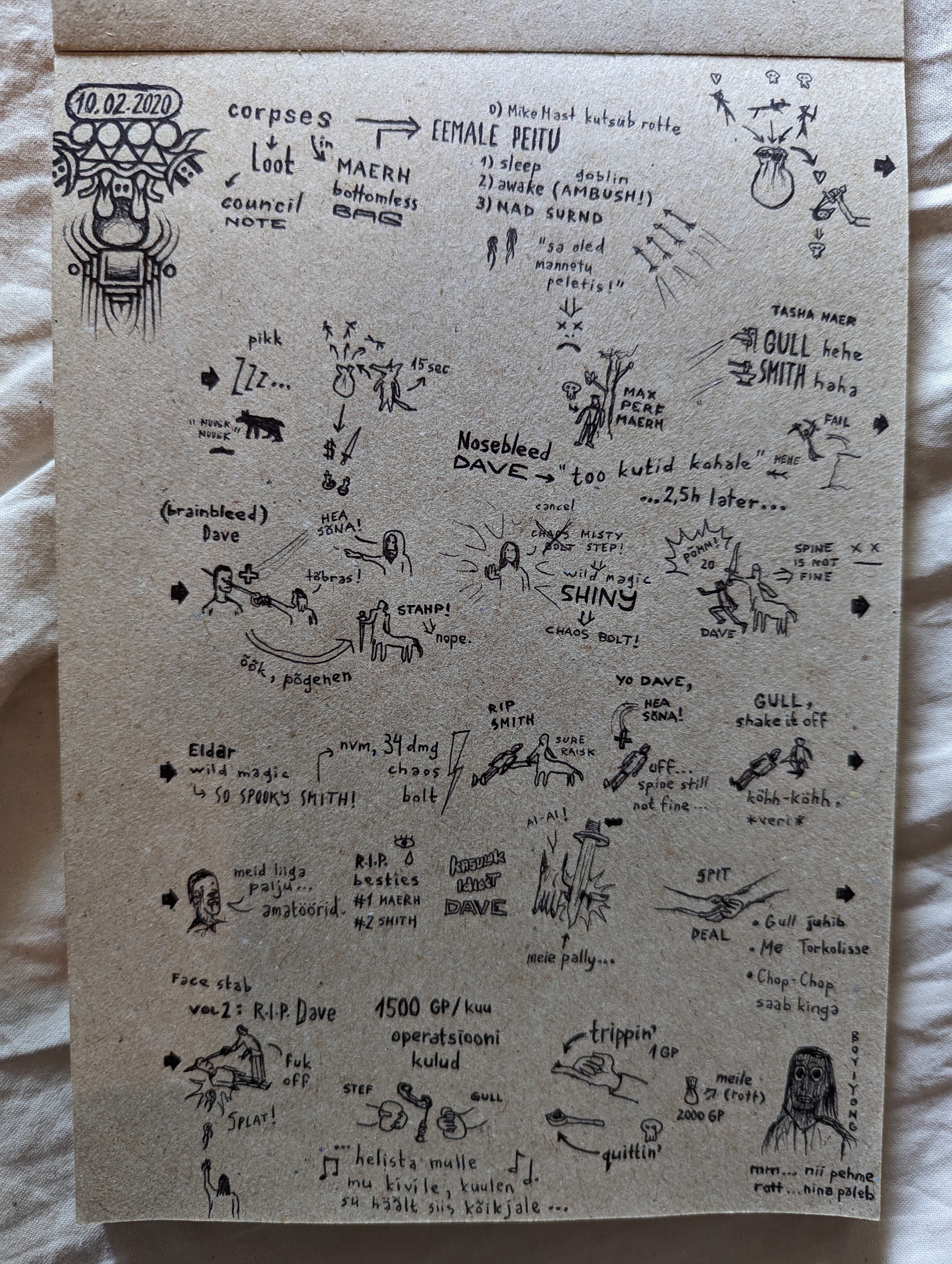 Notes and drawings depicting events of a Dungeons and Dragons session, part 2